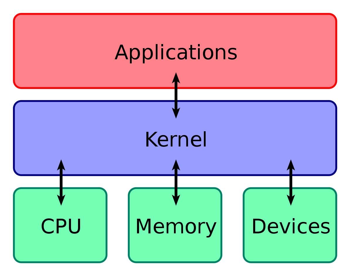 Dependencia de compatibilidad del kernel.